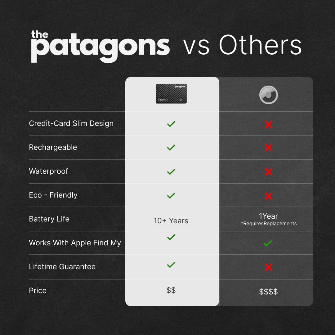 Patagons Smart Tracking Card