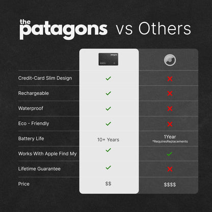 Patagons Smart Tracking Card
